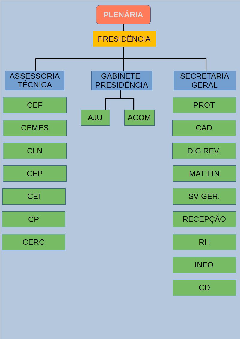 Estrutura Organizacional - IGP-RS